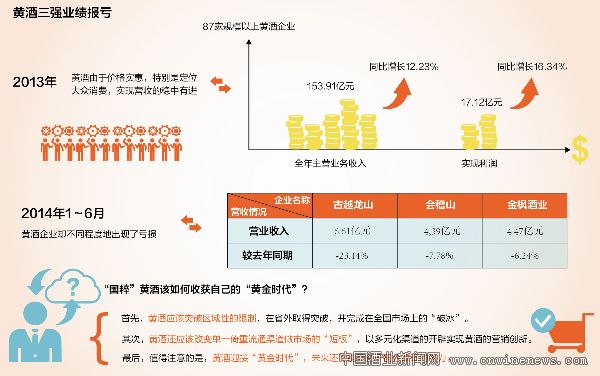 點(diǎn)擊放大