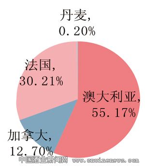 點(diǎn)擊放大