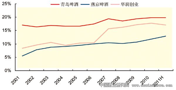點(diǎn)擊放大