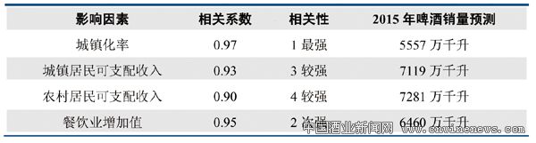點擊放大