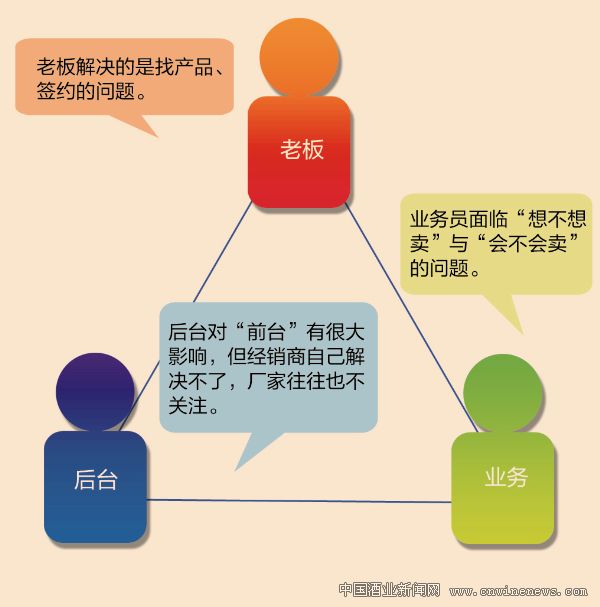 點擊放大