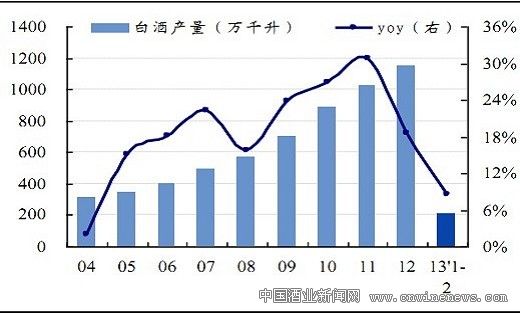 點(diǎn)擊放大