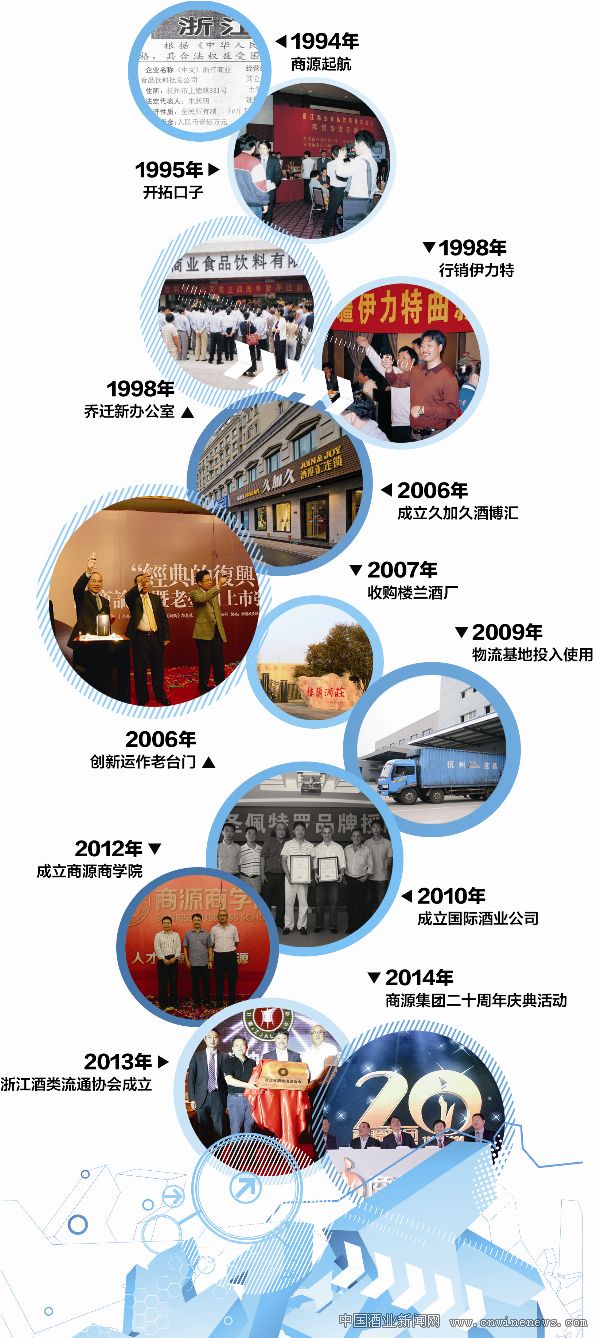 點(diǎn)擊放大