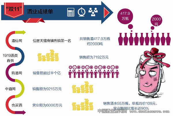 點擊放大
