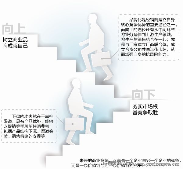 點擊放大