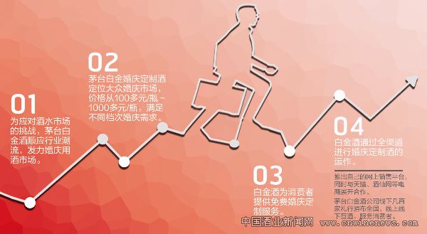 點擊放大