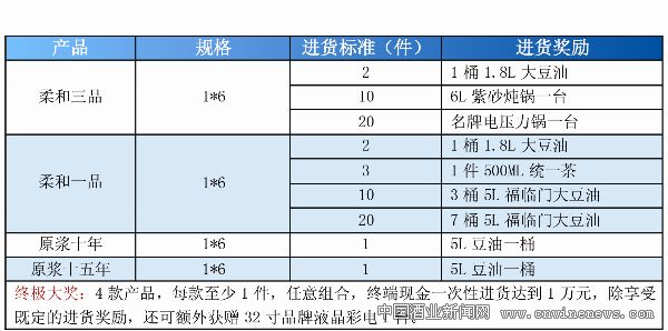 點擊放大