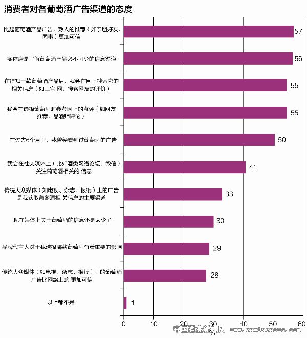 點(diǎn)擊放大