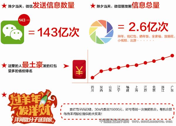 點擊放大