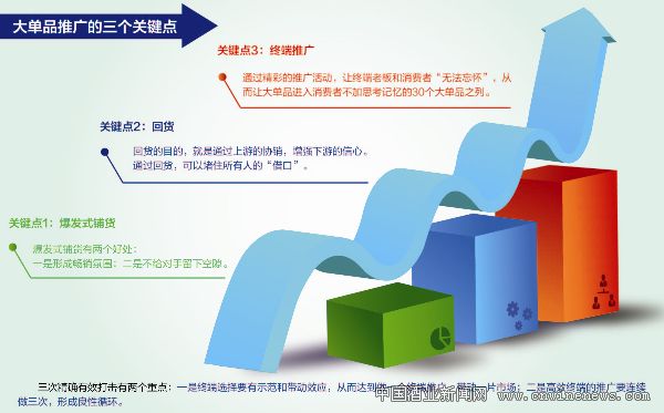 點(diǎn)擊放大