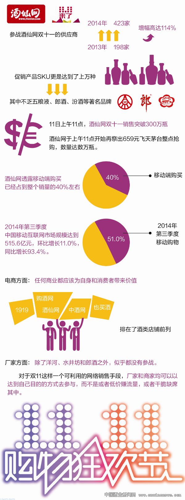 點擊放大
