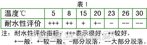 點擊放大