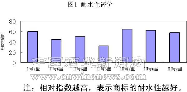 點擊放大