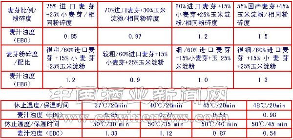 點擊放大