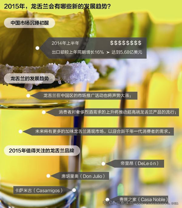 點擊放大