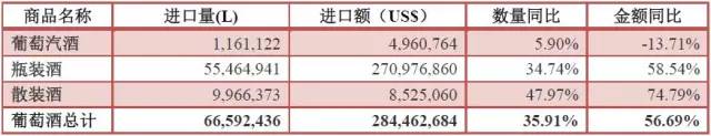 2016年1月份酒類進口統計分析 