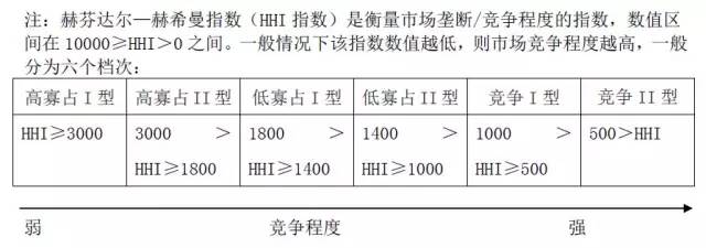 2016年1月份酒類進口統計分析 