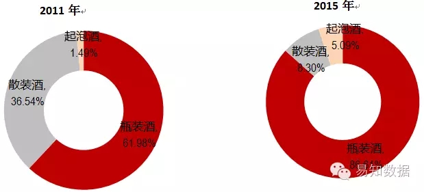西班牙葡萄酒在中國市場成功轉(zhuǎn)型，高性價比瓶裝酒代替廉價散裝酒